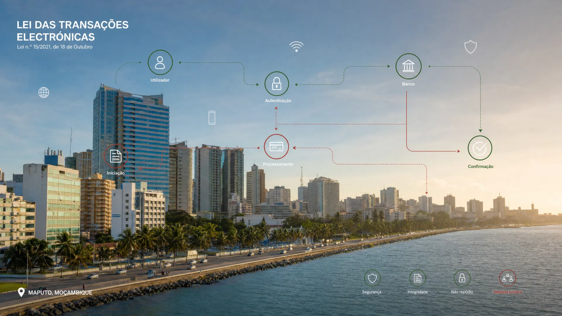 Mozambique's Electronic Transactions Law and Digital Finance