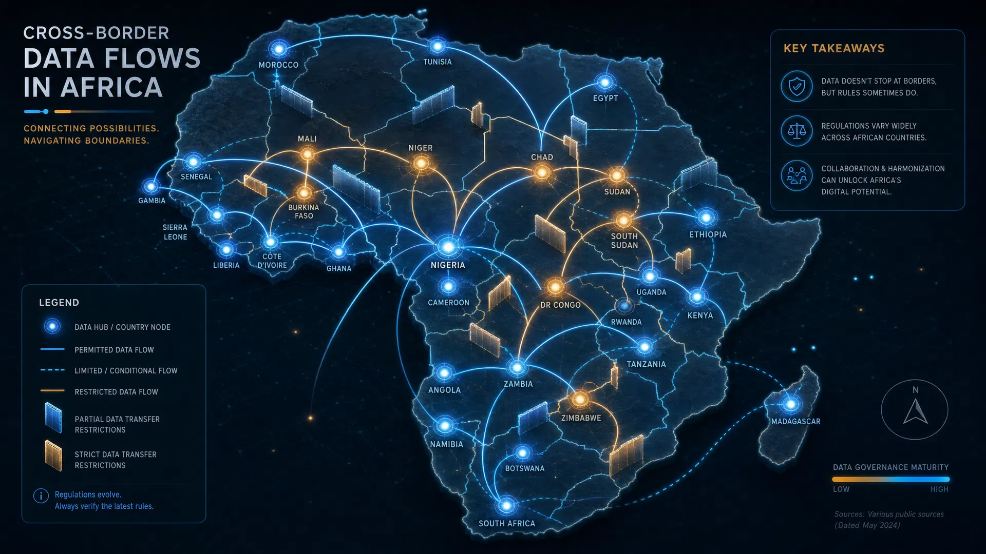 Cross-Border Data Transfer Rules in Africa: A Comparative Analysis