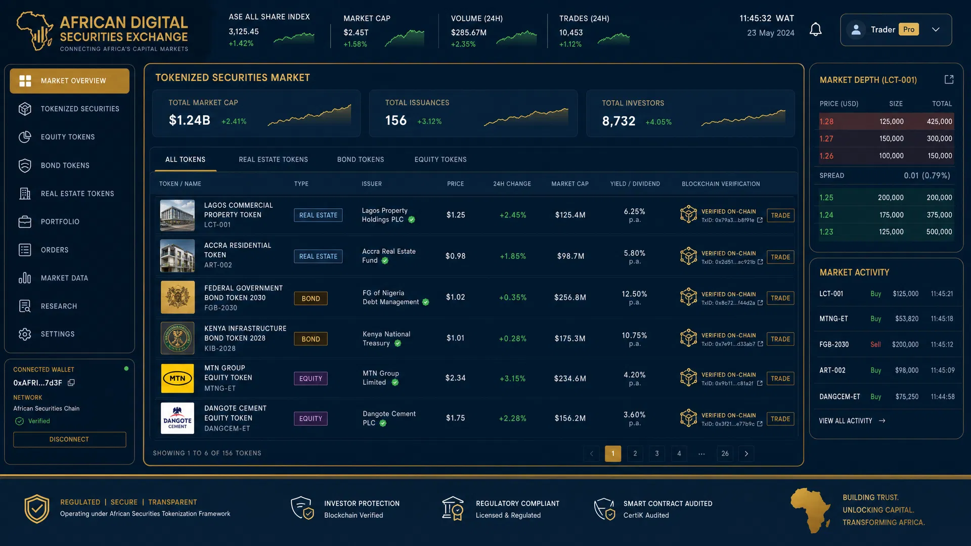 Securities Tokenization Regulations in African Capital Markets