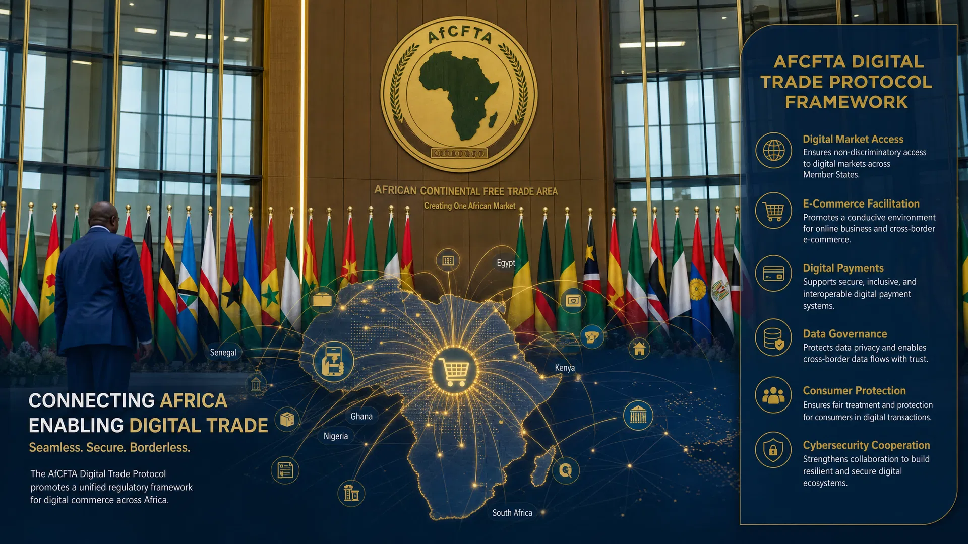 Africa's Free Trade Area (AfCFTA) and Digital Trade Regulations